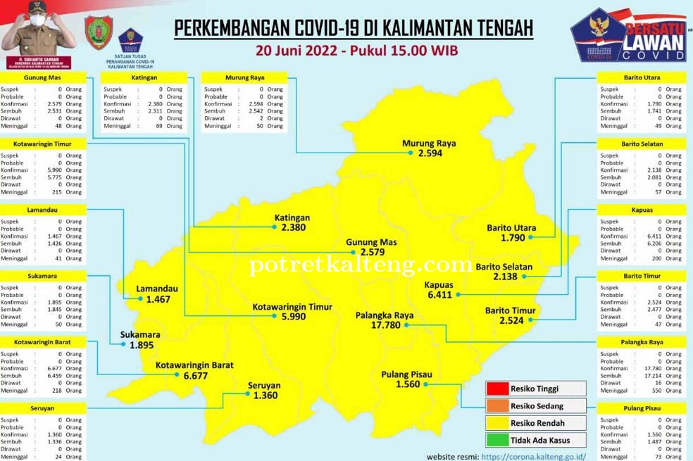 Virus Covid-19 Belum Usai, Tetap Patuhi Prokes
