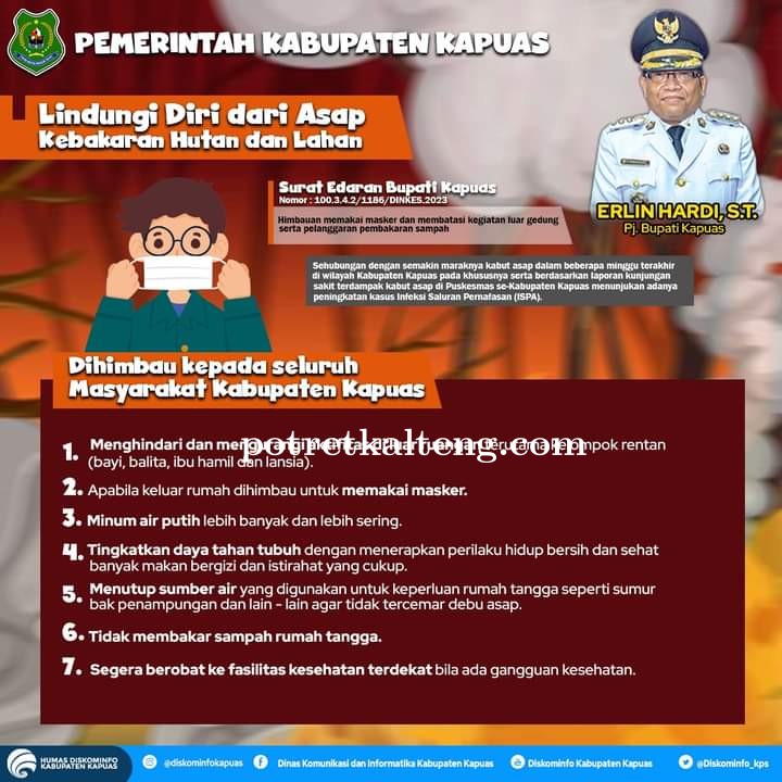 Lindungi Diri Dari Asap Kebakaran Hutan dan Lahan