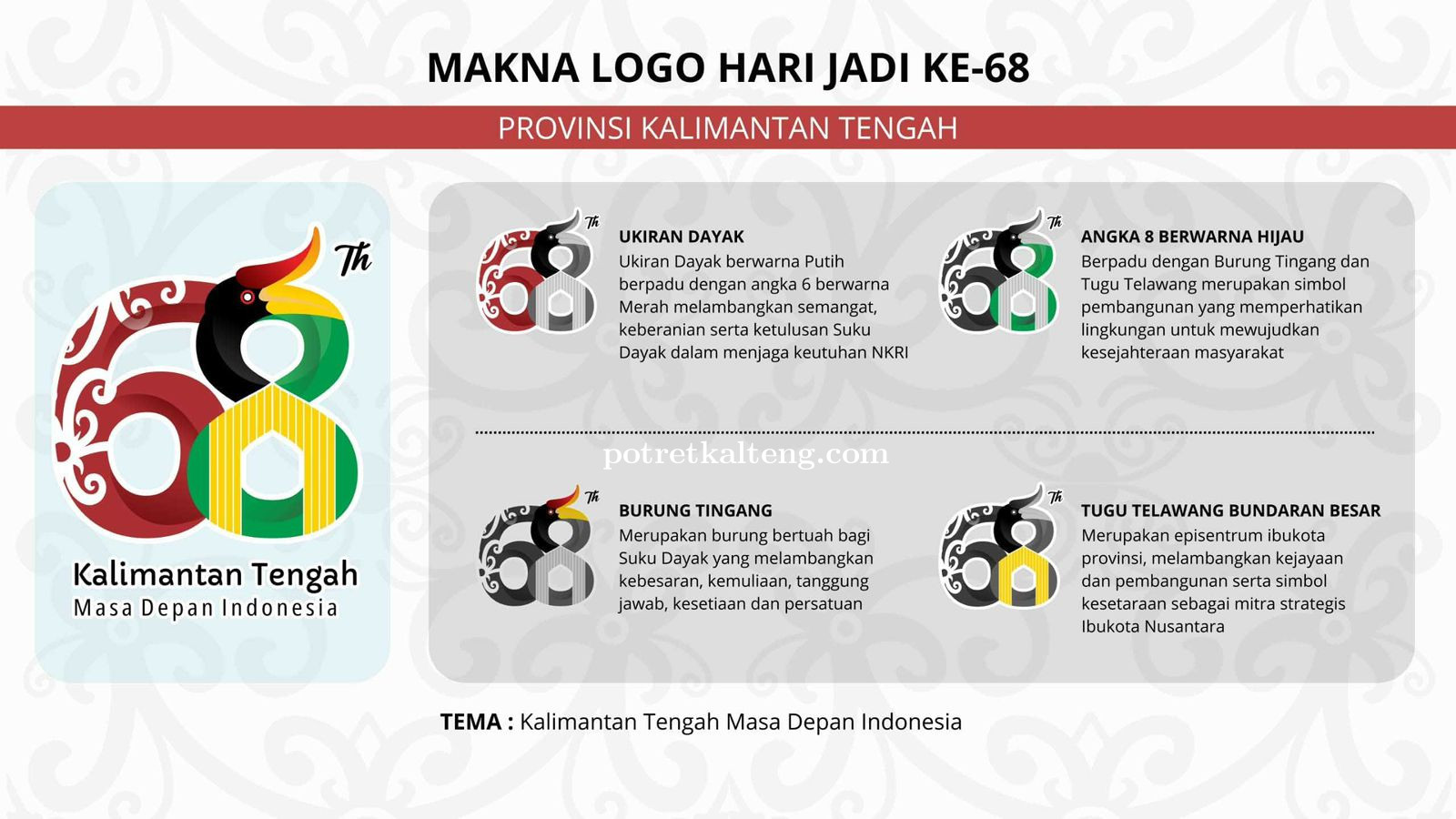 Pemprov Kalteng Luncurkan Logo Resmi Hari Jadi ke-68 Tahun 2025: Simbol Identitas, Budaya, dan Visi