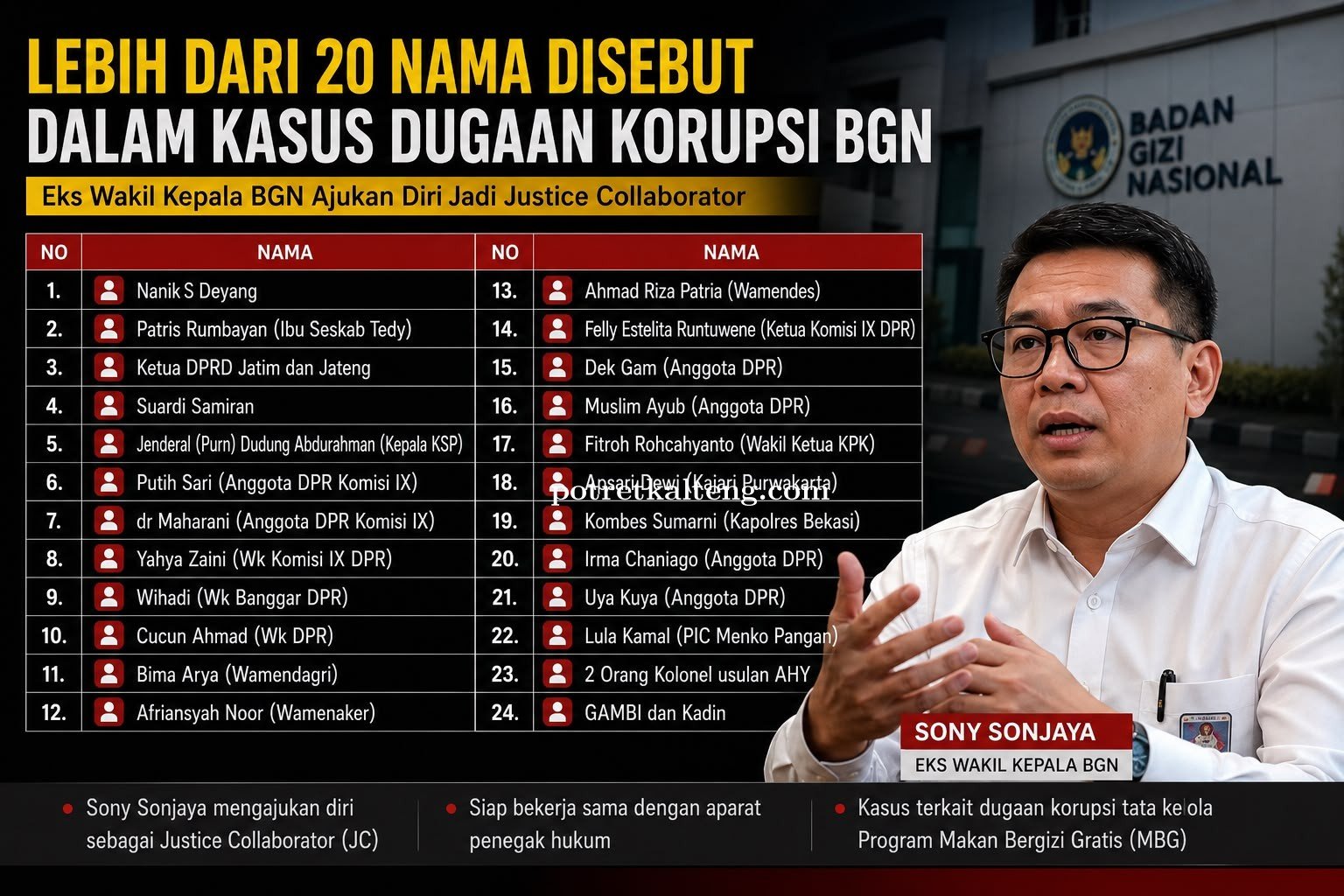 Korupsi BGN Memanas, Eks Wakil Kepala BGN Seret Anggota DPR hingga Eks Jenderal dalam Kasus MBG